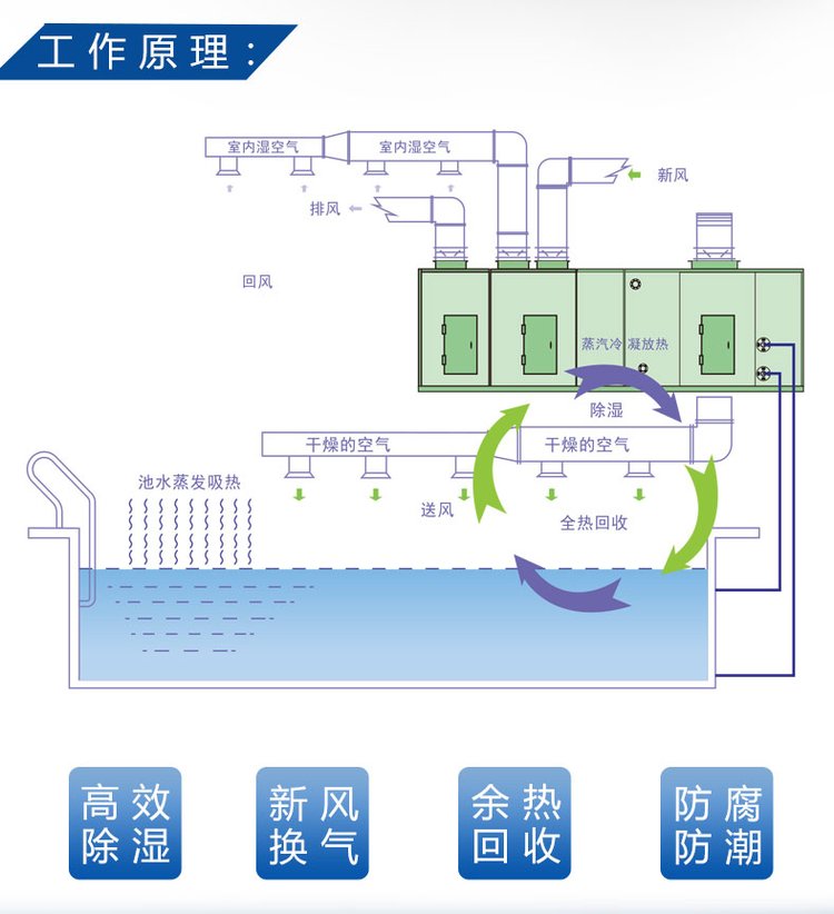 工作原理.jpg