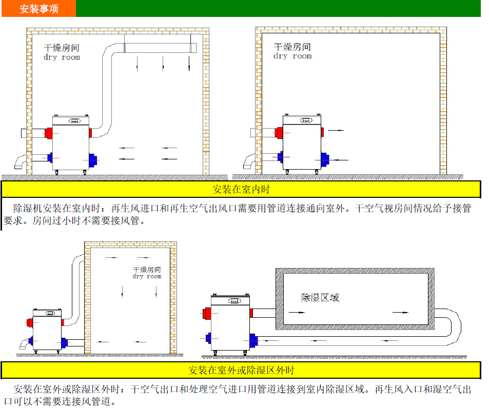 安装示意图.png