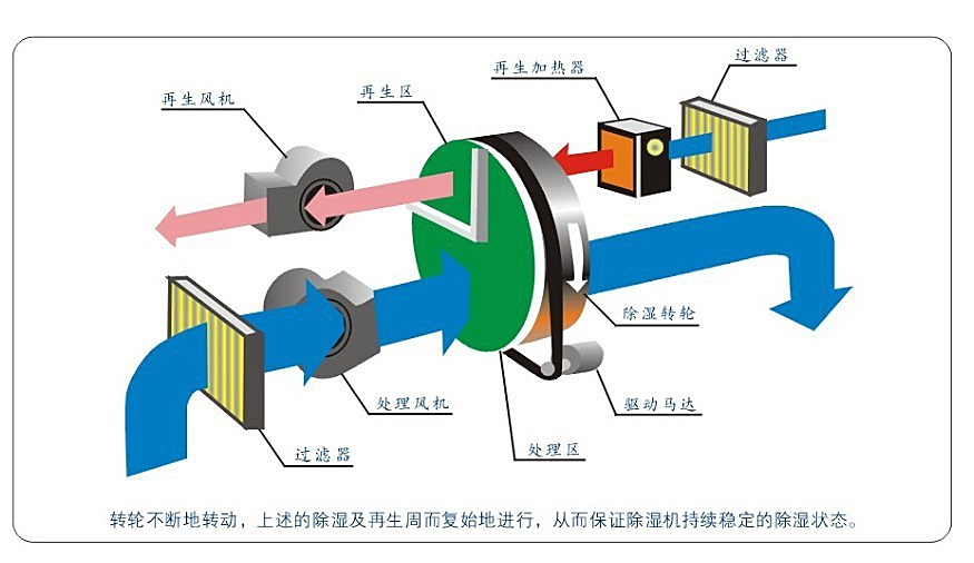 转轮原理图.jpg