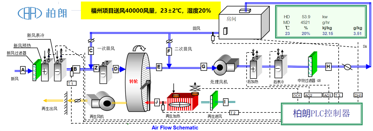 转轮除湿工作原理图1 - 副本.jpg