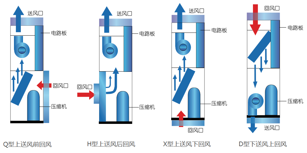 送风方式.png