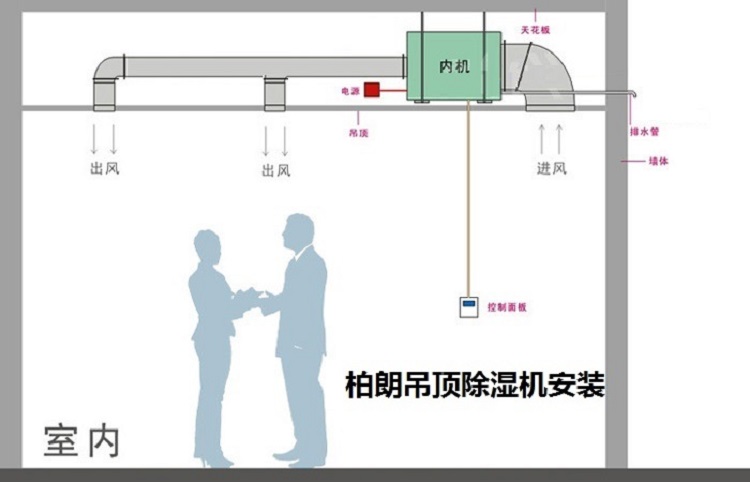 吊顶除湿安装 示意图.jpg