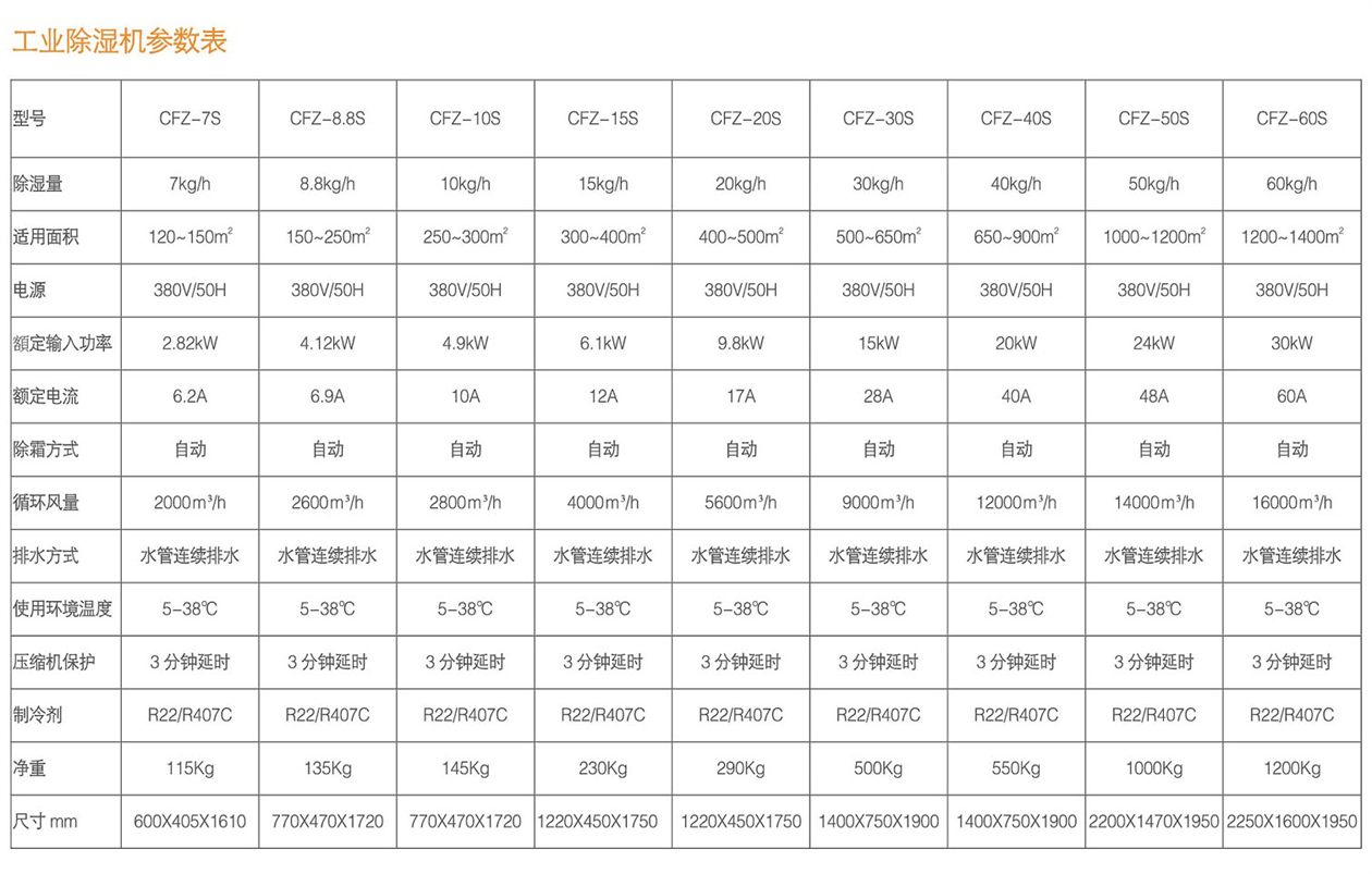 工业除湿机参数表.jpg
